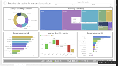 MICROSOFT POWERBI DRILL THROUGH REPORTING HAS ARRIVED_image3