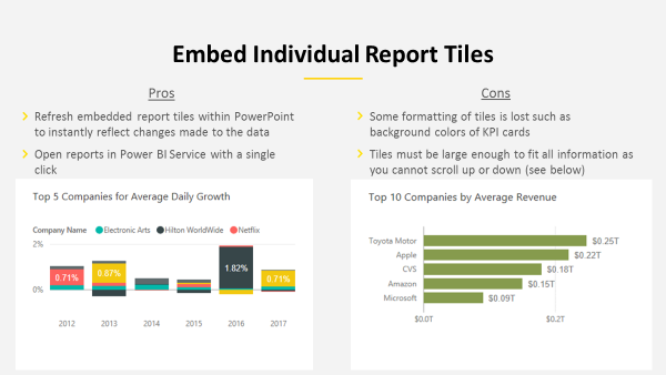 TAKING YOUR DECK TO NEW HEIGHTS_HOW TO EMBED POWER BI INTO POWERPOINT PRESENTATIONS_image2