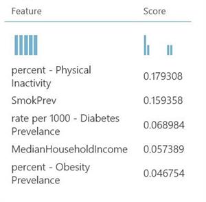 THE BEAT GOES ON_USING ADVANCED ANALYTICS FOR HEART HEALT_chart3