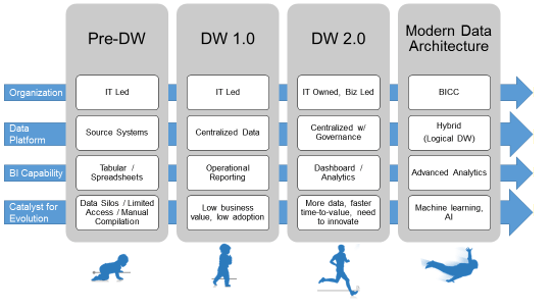 The Evolution of the Data Warehouse_image1
