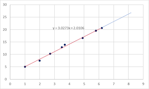 USING LINEAR REGRESSION TO PREDICT A PITCHERS PERFORMANCE_image