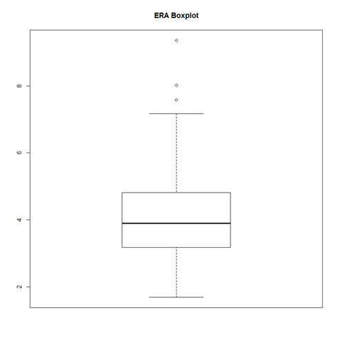 USING LINEAR REGRESSION TO PREDICT A PITCHERS PERFORMANCE_image10