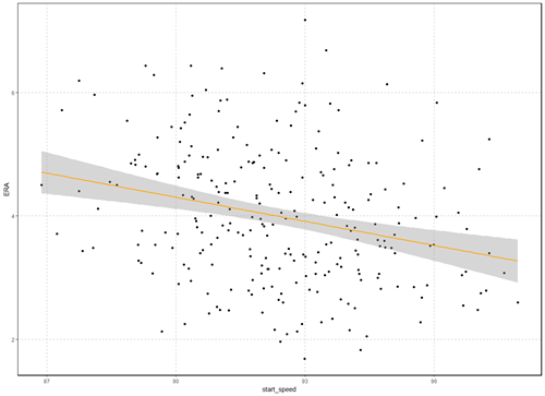 USING LINEAR REGRESSION TO PREDICT A PITCHERS PERFORMANCE_image14