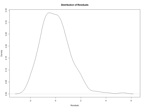 USING LINEAR REGRESSION TO PREDICT A PITCHERS PERFORMANCE_image7