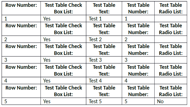 submission of table
