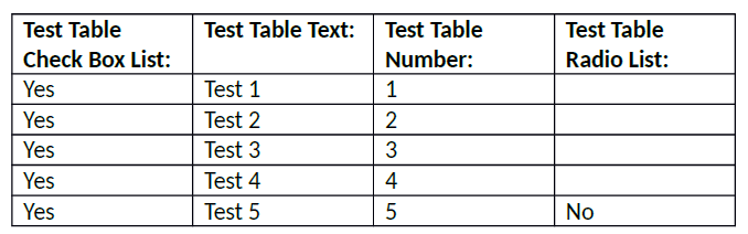 submission of table2