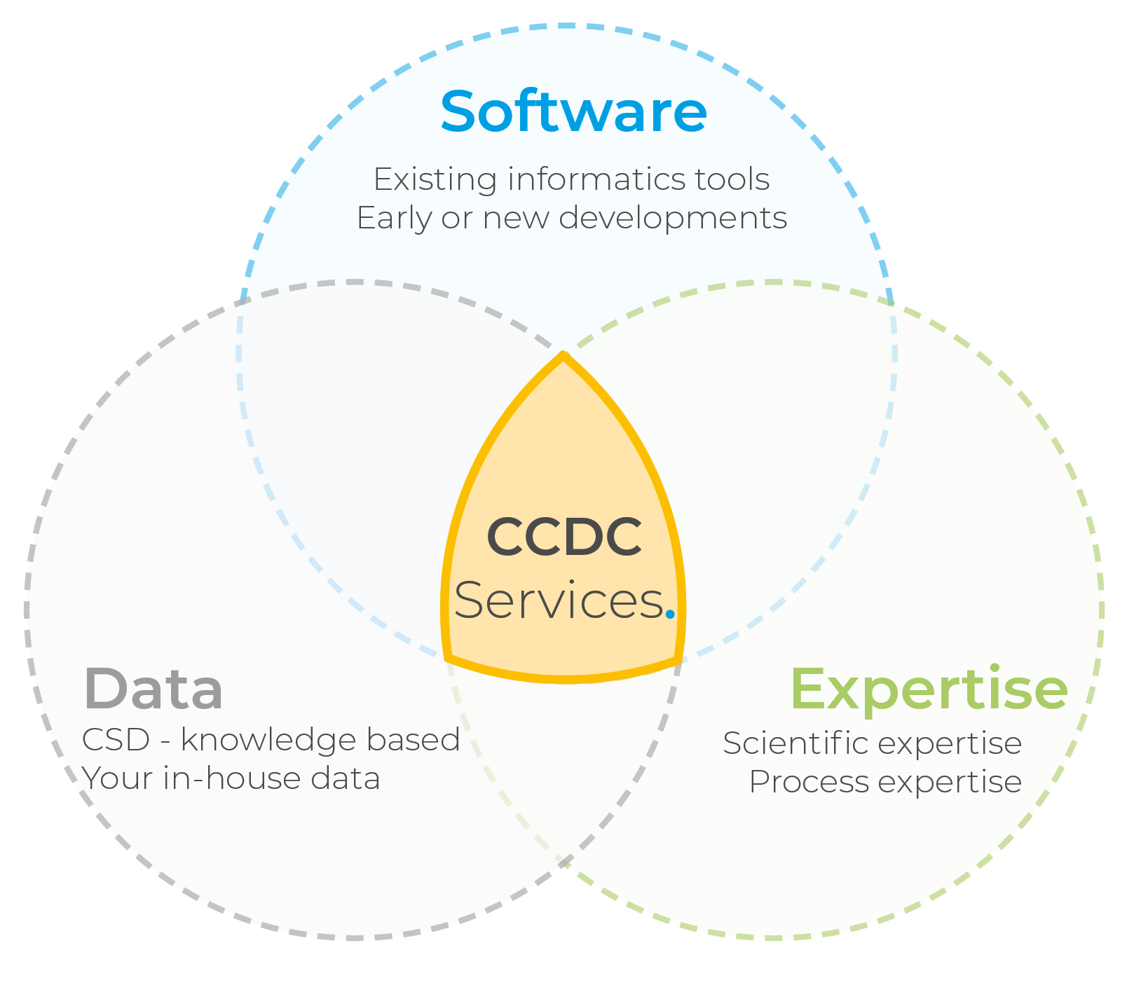 CCDC Services graphic-1