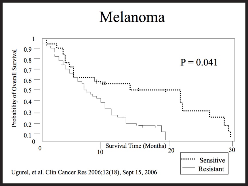 Melanoma | Types of melanoma | Treatment options for melanoma