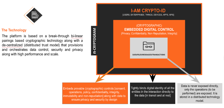 How Enterprise IAM solutions work