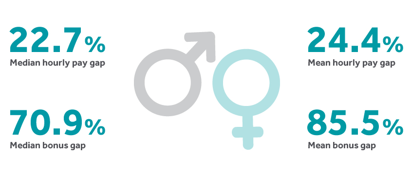 EP-DNI-uk-pay-gap-report-2018-01