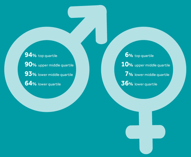 EP-DNI-uk-pay-gap-report-2018-02