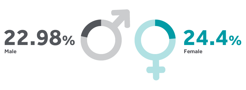 EP-DNI-uk-pay-gap-report-2018-03