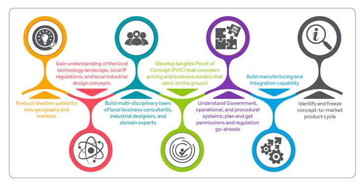 Medical Organizer | Product Concept Manufacturing