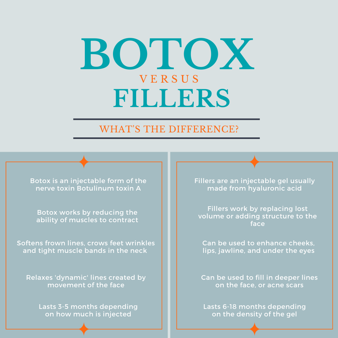 Botox v fillers image