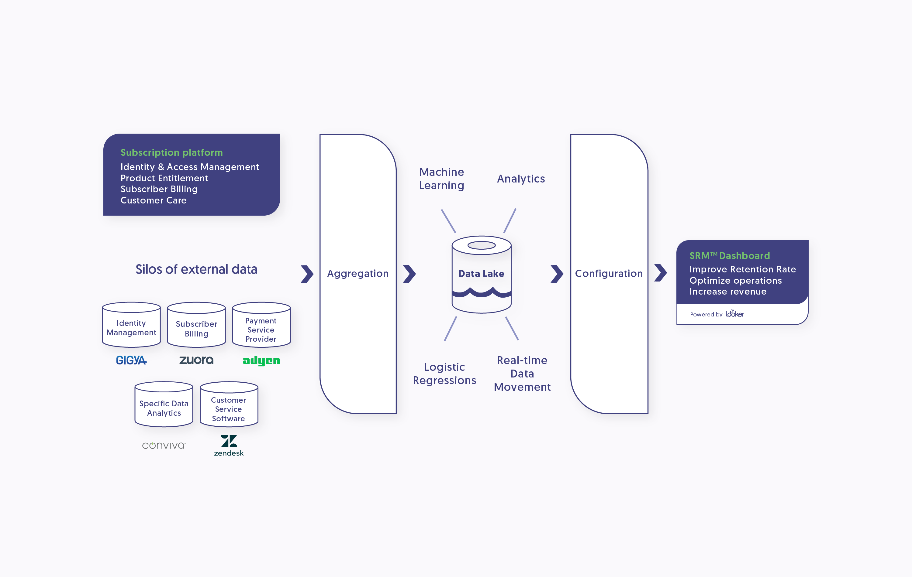 The SRM™ Dashboard as a Standalone Turnkey Solution