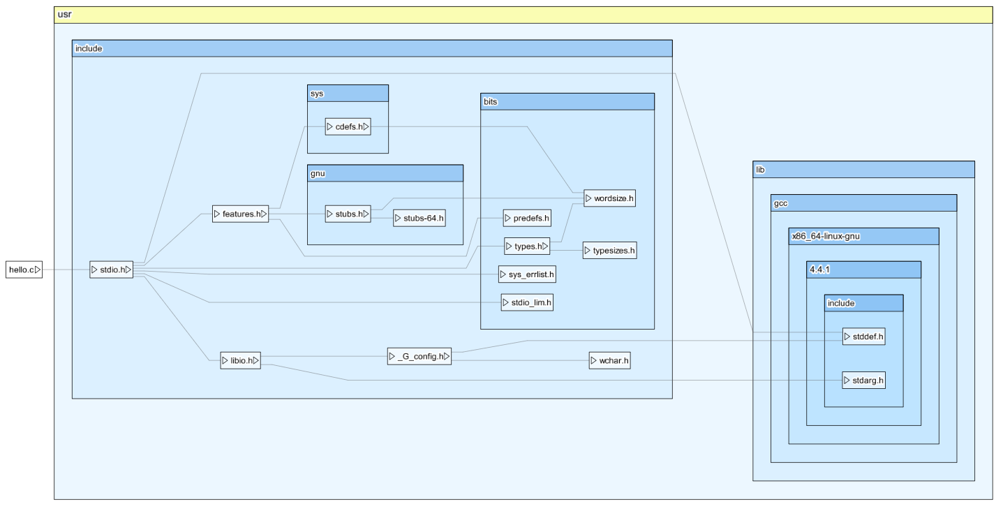 Visual include h. Sourcetrail.