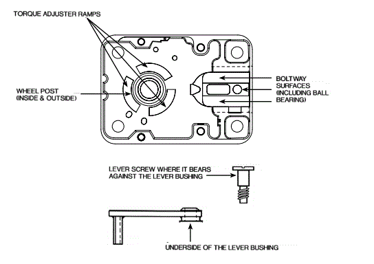 Lubrication Points for the S&G 6700 series