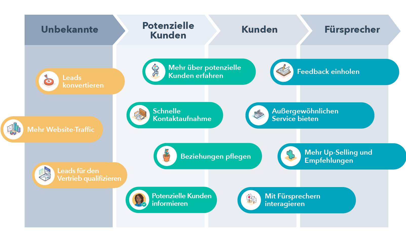 HubSpot-typische-Herausforderungen