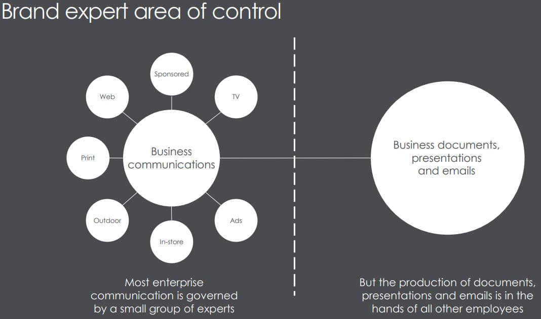 brand expert area of control 