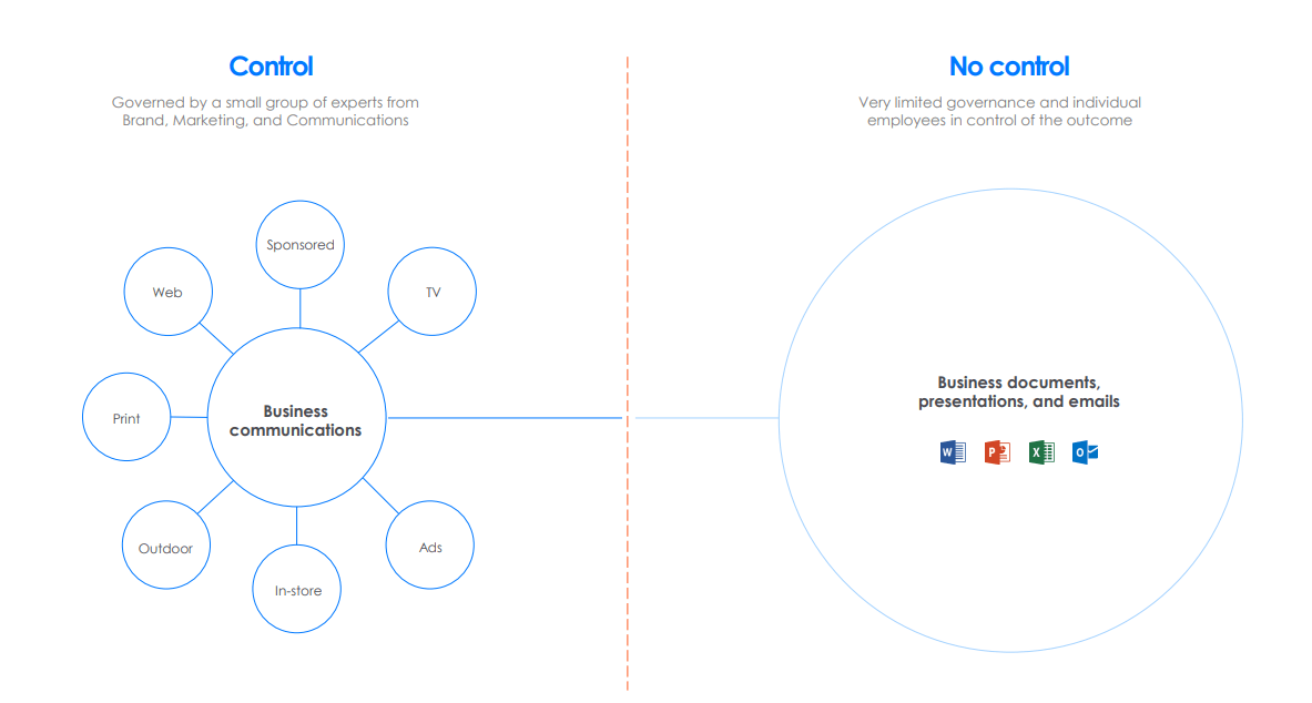 centralized asset management systems