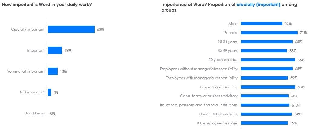interview results about importance word 