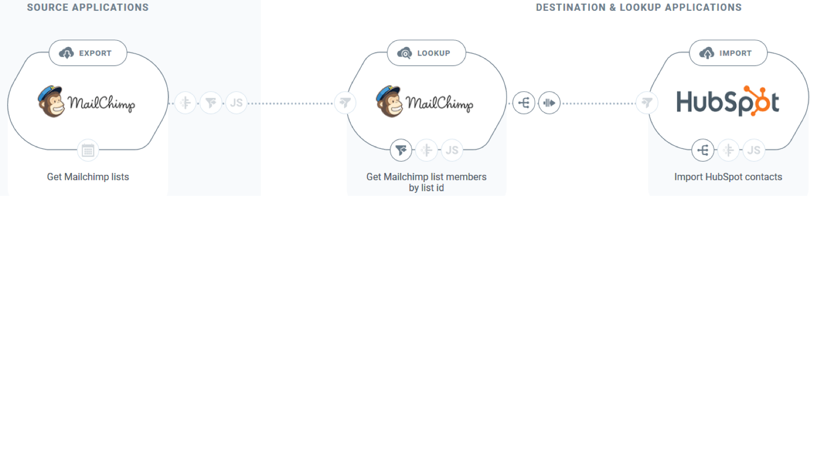 Manage your email subscribers and event attendees in one place
