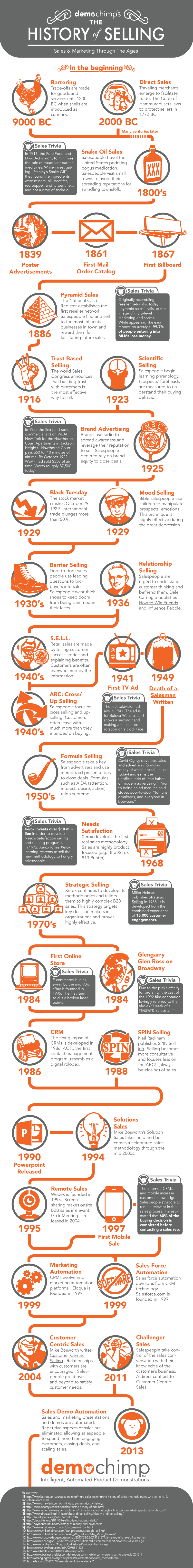 infographic-the-history-of-selling