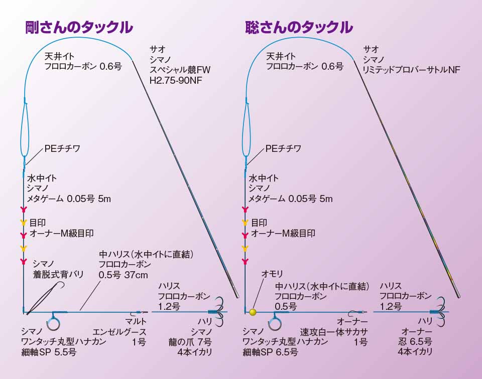 アユ友釣り 東京都 多摩川 釣りの仕掛け集