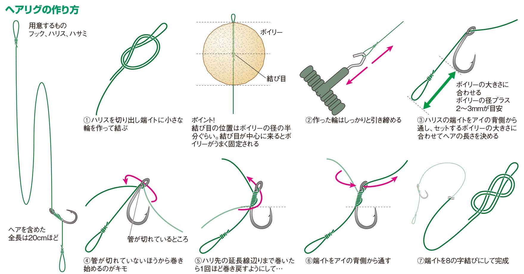 身近な川の大物釣り ボイリーでねらうコイ釣り入門 ボイリーとヘアリグの準備 魚種別釣りガイド