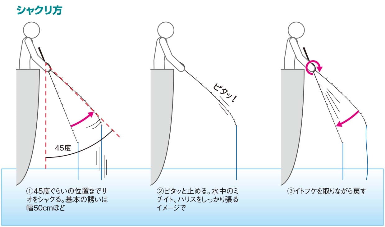 東京湾のタチウオ釣り超入門 エサ釣り編 船の乗り方 道具解説 釣り方 魚種別釣りガイド