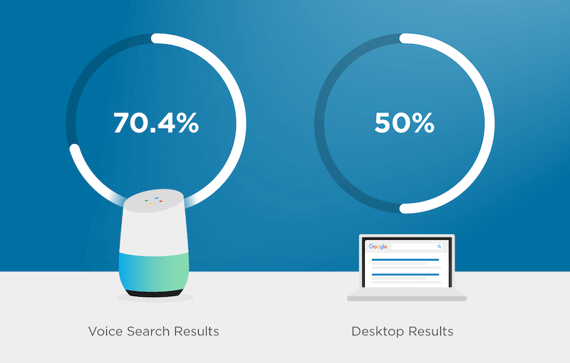 Voice-Search-header