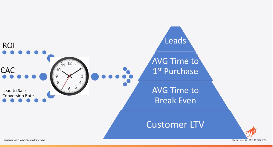 Act-on-data-without-7-step-breakdown
