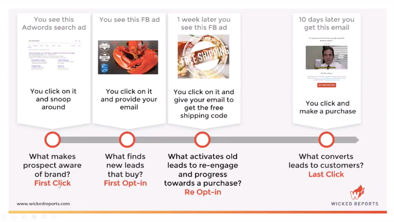 Data-driven-decisions