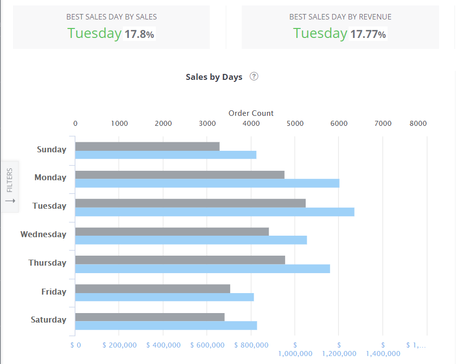Predictive Behaviors Report