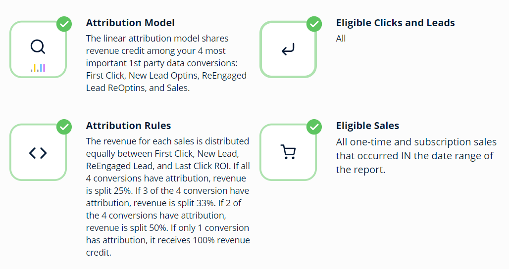 cross-channel campaign reporting