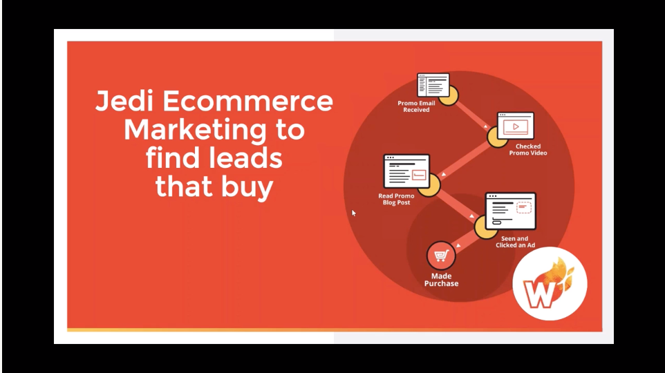 jedi-ecommerce-marketing-to-find-leads-that-buy