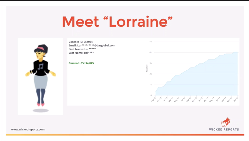 meet-lorraine