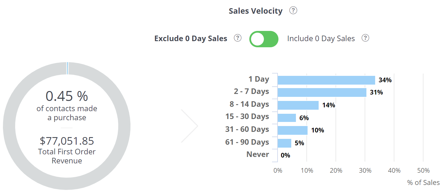 test-zoom-salels-velocity-2
