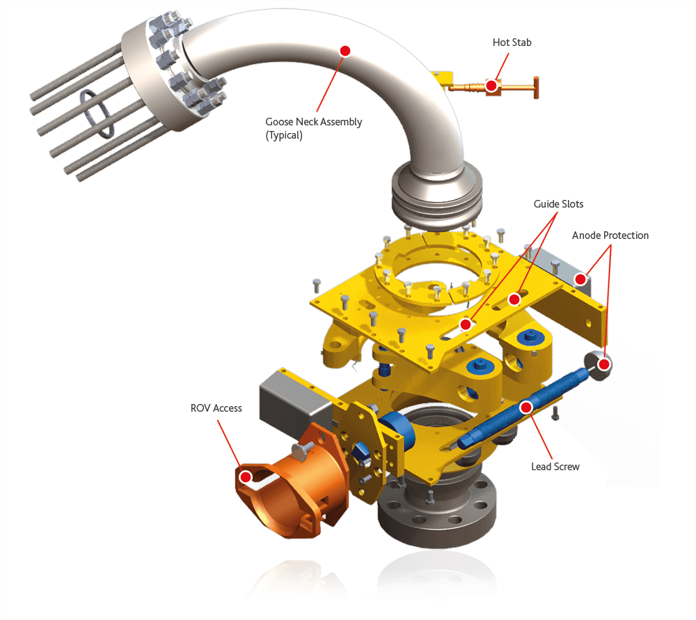 Vector Optima Subsea Connector - Freudenberg Oil & Gas Technologies