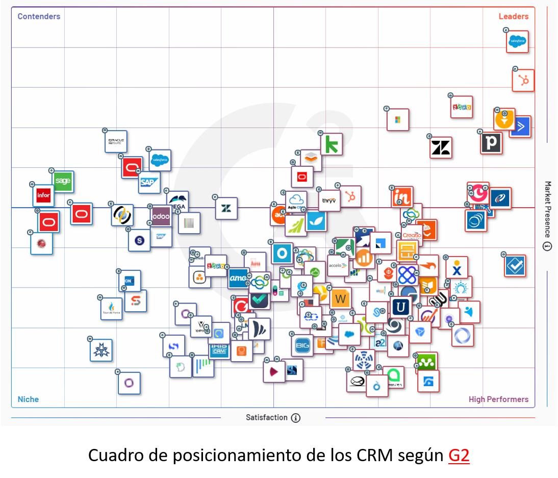 CRM G2