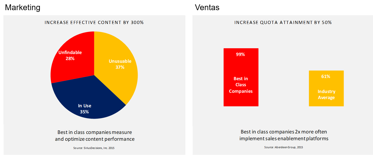 Gráficos_Sales Enablement