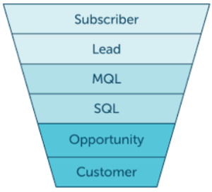 Marketing Ventas Alineacion
