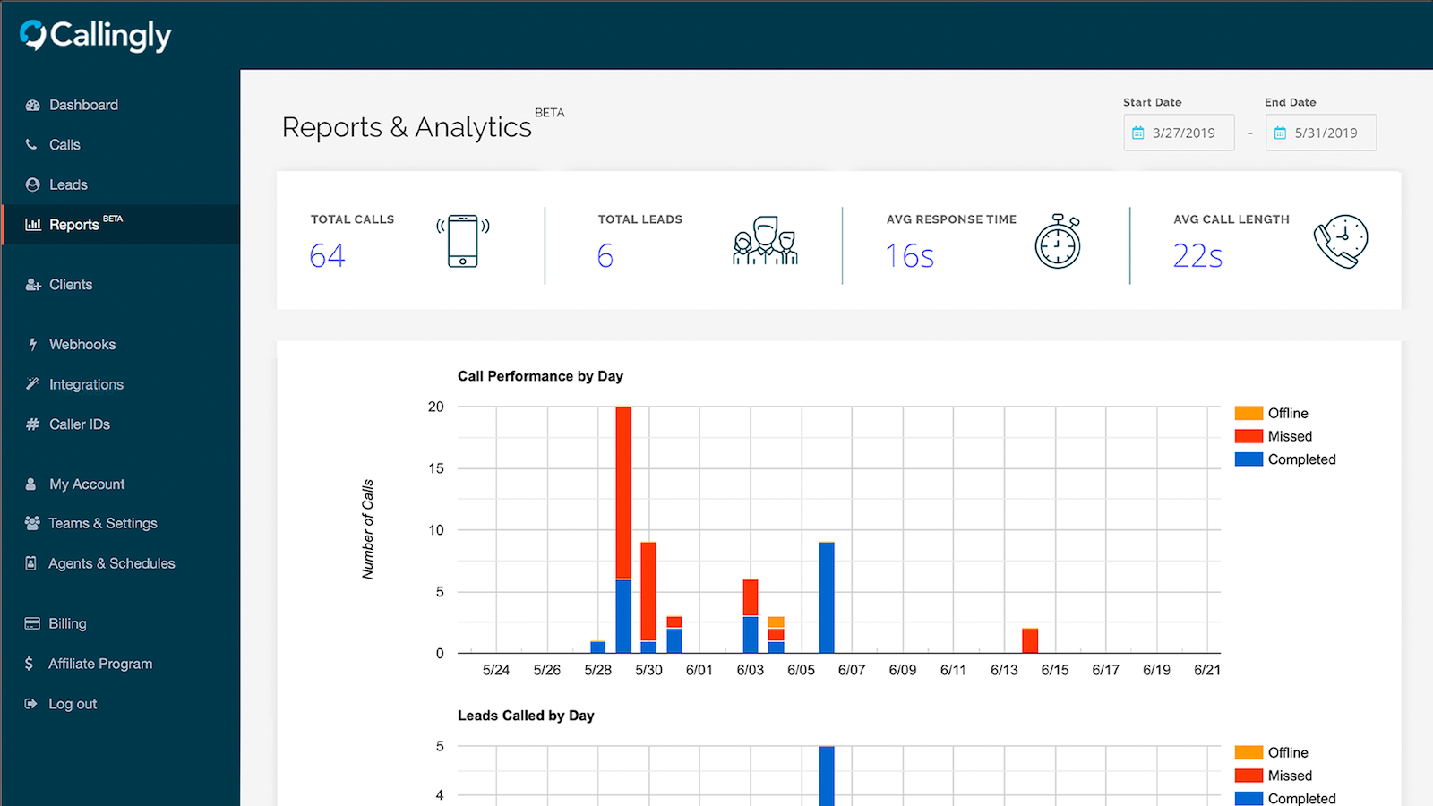Respond to every lead and close the deal quickly