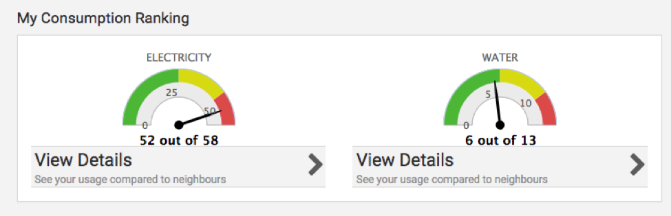 Capricorn - My Consumption Ranking - See your usage compared to neighbours
