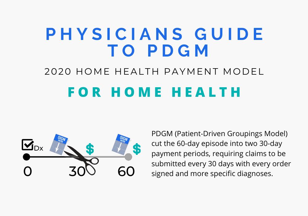 Physicians Guide to PDGM For Home Health Agencies