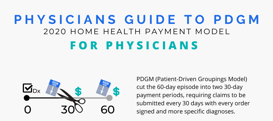 PDGM Physicians Guide For Physicians 