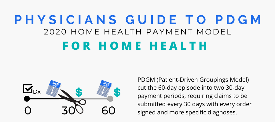 Physicians Guide To PDGM For Home Health 