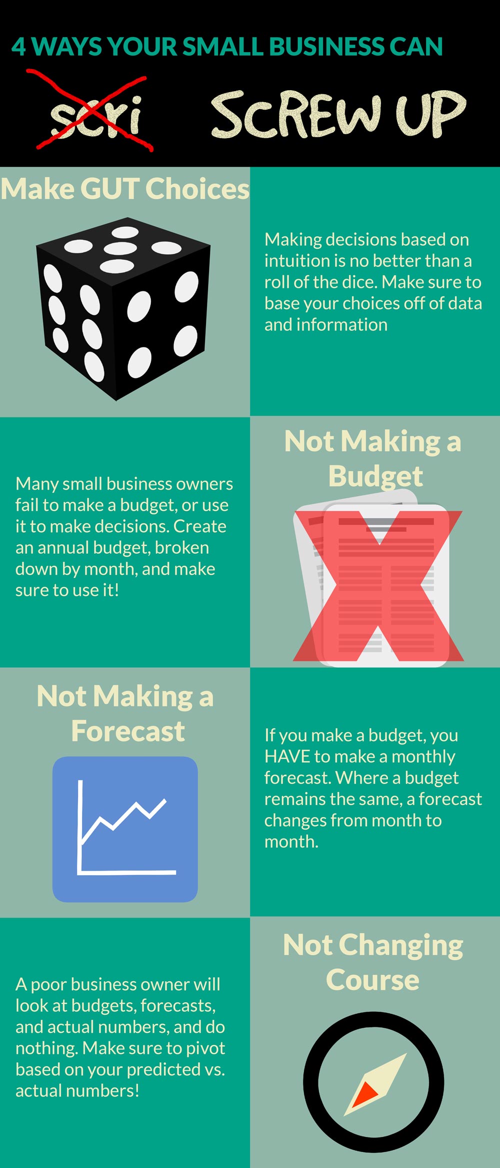 Small Business Budget Decisions  