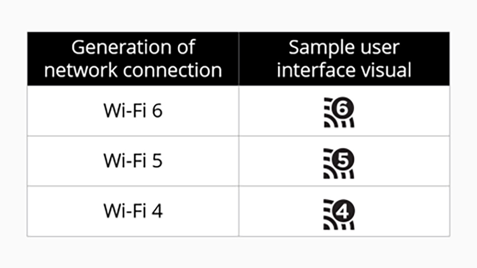 wi-fi 6