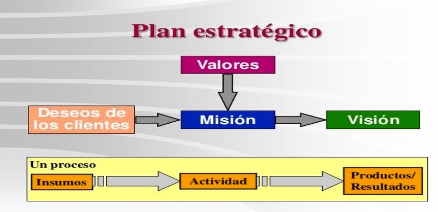 Plan estratégico Casa Sauza.jpeg